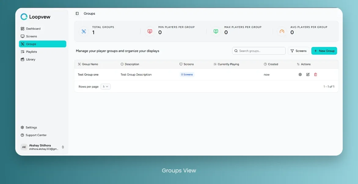 Loopvew Cloud Signage Groups Overview.