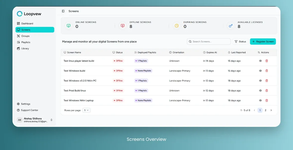 Loopvew Cloud Signage Screens Overview.
